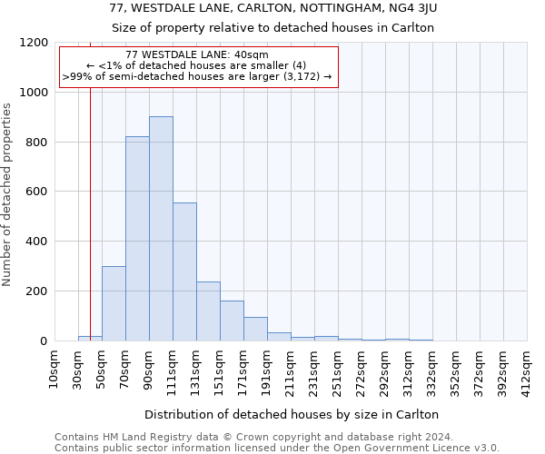 77, WESTDALE LANE, CARLTON, NOTTINGHAM, NG4 3JU: Size of property relative to detached houses in Carlton