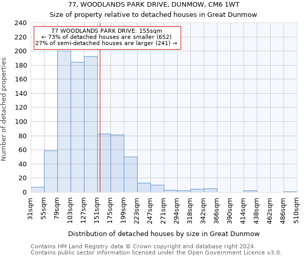 77, WOODLANDS PARK DRIVE, DUNMOW, CM6 1WT: Size of property relative to detached houses in Great Dunmow