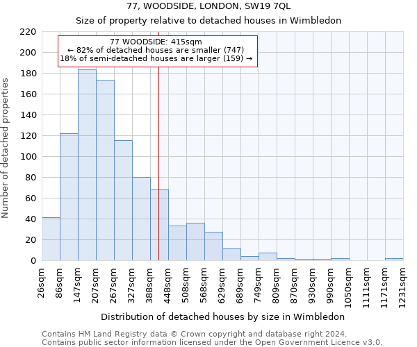 77, WOODSIDE, LONDON, SW19 7QL: Size of property relative to detached houses in Wimbledon