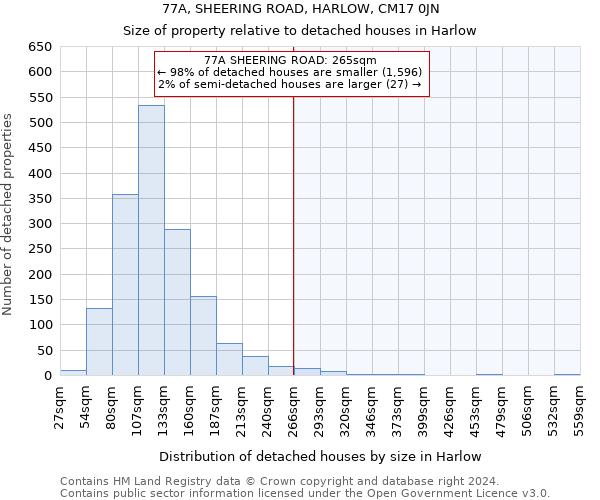 77A, SHEERING ROAD, HARLOW, CM17 0JN: Size of property relative to detached houses in Harlow