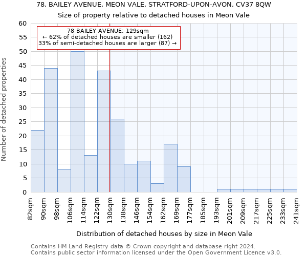 78, BAILEY AVENUE, MEON VALE, STRATFORD-UPON-AVON, CV37 8QW: Size of property relative to detached houses in Meon Vale