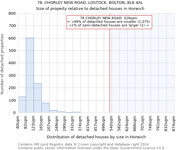 78, CHORLEY NEW ROAD, LOSTOCK, BOLTON, BL6 4AL: Size of property relative to detached houses in Horwich