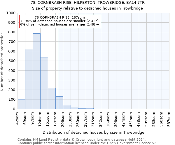 78, CORNBRASH RISE, HILPERTON, TROWBRIDGE, BA14 7TR: Size of property relative to detached houses in Trowbridge