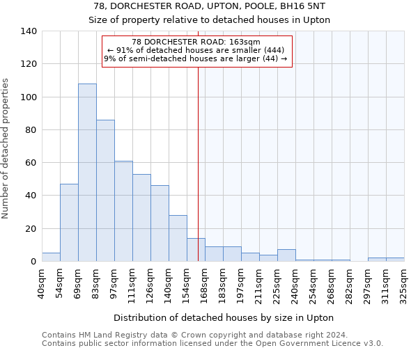 78, DORCHESTER ROAD, UPTON, POOLE, BH16 5NT: Size of property relative to detached houses in Upton