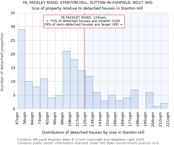 78, FACKLEY ROAD, STANTON HILL, SUTTON-IN-ASHFIELD, NG17 3HG: Size of property relative to detached houses in Stanton Hill