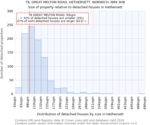 78, GREAT MELTON ROAD, HETHERSETT, NORWICH, NR9 3HB: Size of property relative to detached houses in Hethersett