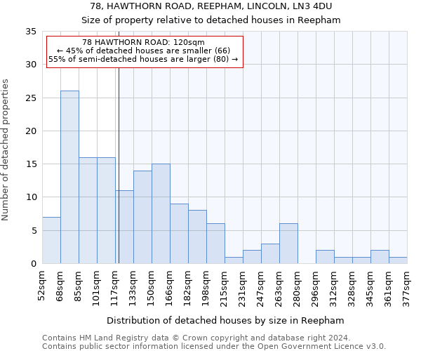 78, HAWTHORN ROAD, REEPHAM, LINCOLN, LN3 4DU: Size of property relative to detached houses in Reepham