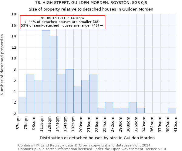 78, HIGH STREET, GUILDEN MORDEN, ROYSTON, SG8 0JS: Size of property relative to detached houses in Guilden Morden