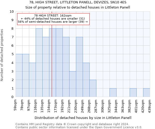 78, HIGH STREET, LITTLETON PANELL, DEVIZES, SN10 4ES: Size of property relative to detached houses in Littleton Panell