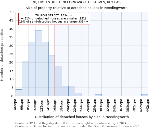 78, HIGH STREET, NEEDINGWORTH, ST IVES, PE27 4SJ: Size of property relative to detached houses in Needingworth