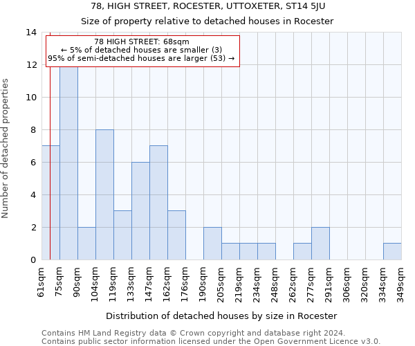 78, HIGH STREET, ROCESTER, UTTOXETER, ST14 5JU: Size of property relative to detached houses in Rocester