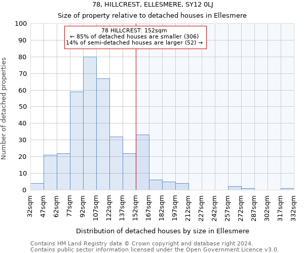 78, HILLCREST, ELLESMERE, SY12 0LJ: Size of property relative to detached houses in Ellesmere