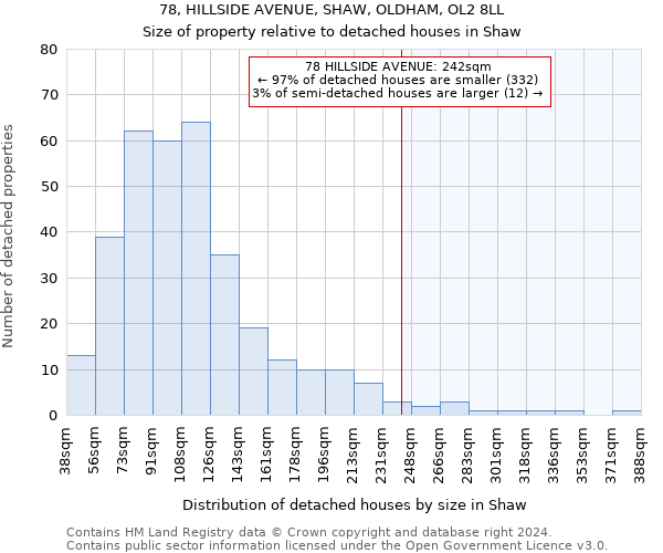 78, HILLSIDE AVENUE, SHAW, OLDHAM, OL2 8LL: Size of property relative to detached houses in Shaw