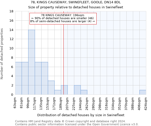 78, KINGS CAUSEWAY, SWINEFLEET, GOOLE, DN14 8DL: Size of property relative to detached houses in Swinefleet