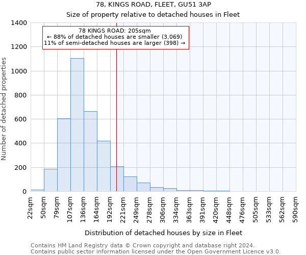 78, KINGS ROAD, FLEET, GU51 3AP: Size of property relative to detached houses in Fleet