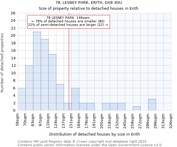 78, LESNEY PARK, ERITH, DA8 3DU: Size of property relative to detached houses in Erith