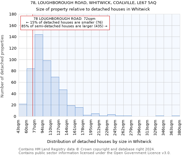 78, LOUGHBOROUGH ROAD, WHITWICK, COALVILLE, LE67 5AQ: Size of property relative to detached houses in Whitwick