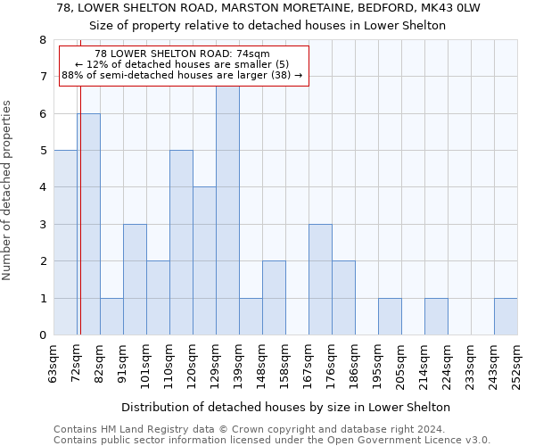 78, LOWER SHELTON ROAD, MARSTON MORETAINE, BEDFORD, MK43 0LW: Size of property relative to detached houses in Lower Shelton