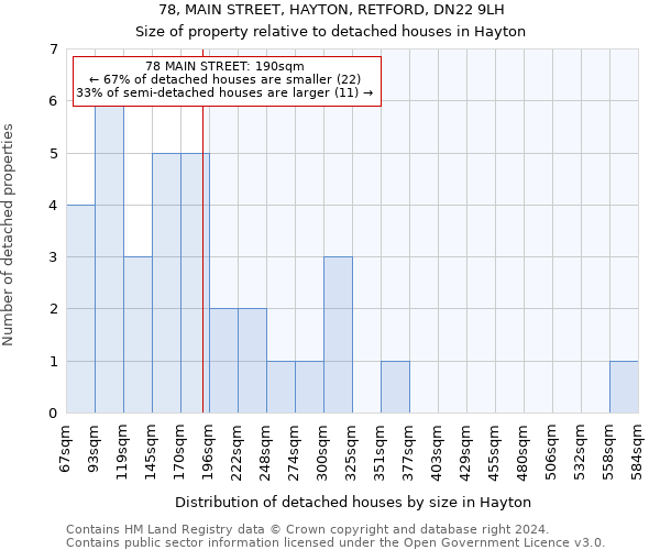 78, MAIN STREET, HAYTON, RETFORD, DN22 9LH: Size of property relative to detached houses in Hayton