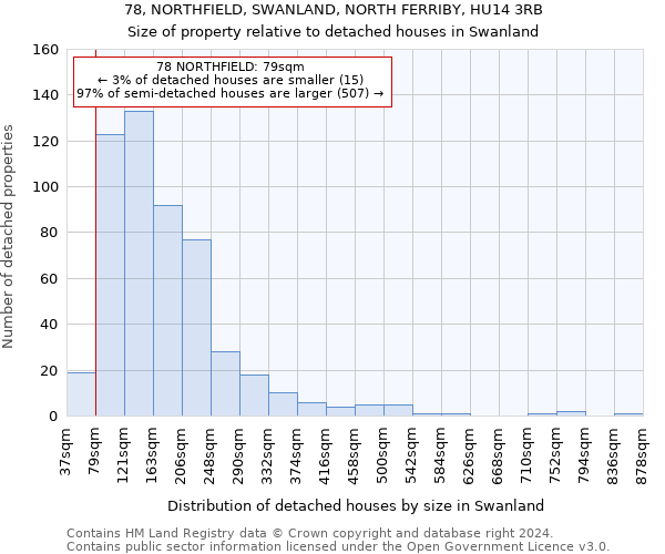 78, NORTHFIELD, SWANLAND, NORTH FERRIBY, HU14 3RB: Size of property relative to detached houses in Swanland