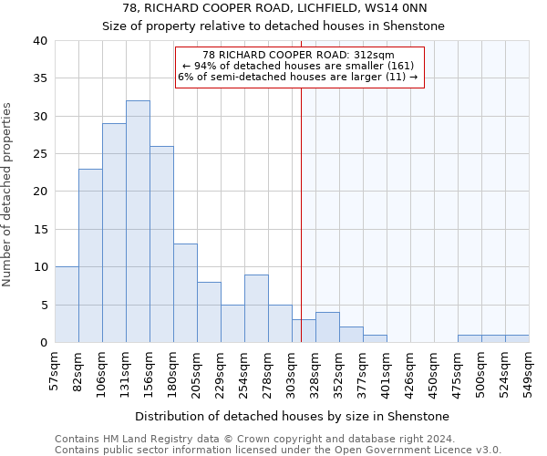 78, RICHARD COOPER ROAD, LICHFIELD, WS14 0NN: Size of property relative to detached houses in Shenstone