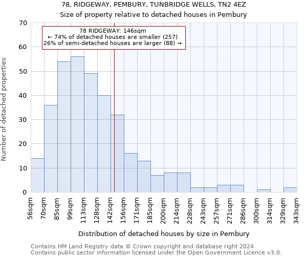 78, RIDGEWAY, PEMBURY, TUNBRIDGE WELLS, TN2 4EZ: Size of property relative to detached houses in Pembury