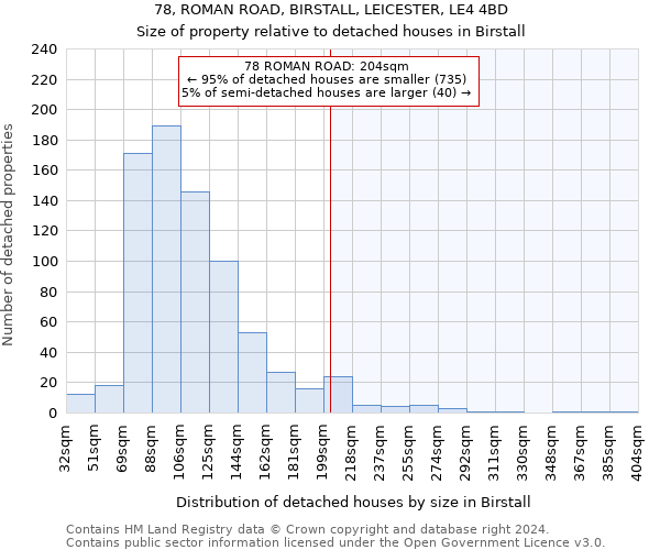 78, ROMAN ROAD, BIRSTALL, LEICESTER, LE4 4BD: Size of property relative to detached houses in Birstall