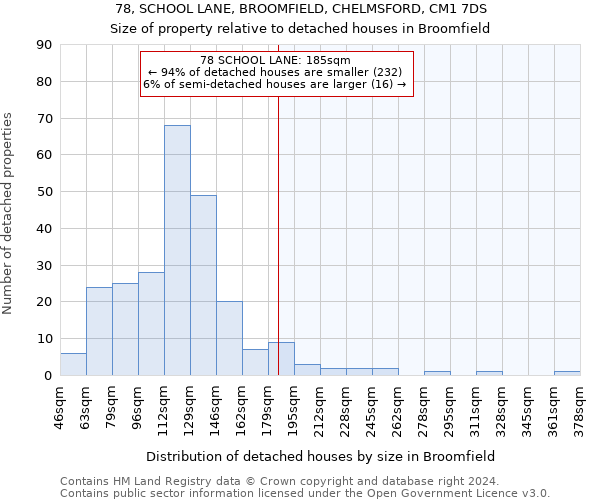 78, SCHOOL LANE, BROOMFIELD, CHELMSFORD, CM1 7DS: Size of property relative to detached houses in Broomfield