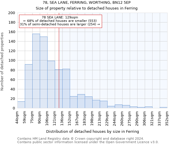 78, SEA LANE, FERRING, WORTHING, BN12 5EP: Size of property relative to detached houses in Ferring