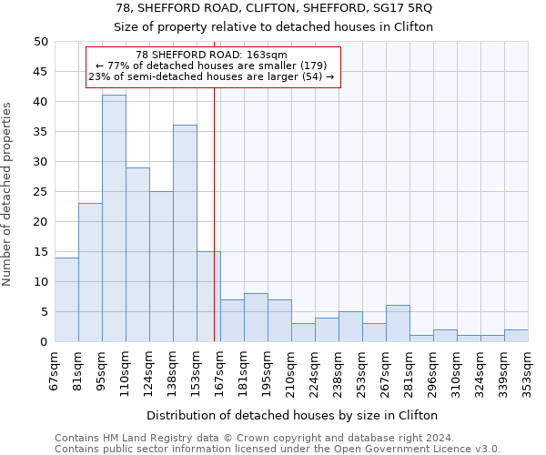 78, SHEFFORD ROAD, CLIFTON, SHEFFORD, SG17 5RQ: Size of property relative to detached houses in Clifton