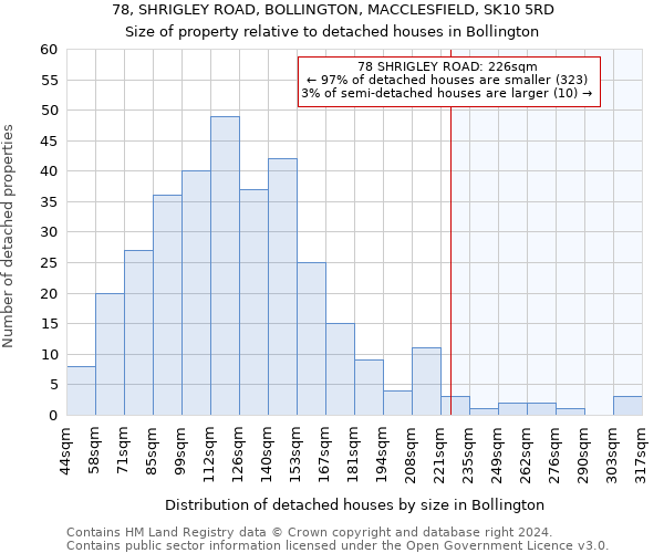 78, SHRIGLEY ROAD, BOLLINGTON, MACCLESFIELD, SK10 5RD: Size of property relative to detached houses in Bollington