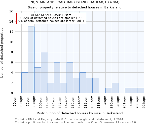 78, STAINLAND ROAD, BARKISLAND, HALIFAX, HX4 0AQ: Size of property relative to detached houses in Barkisland