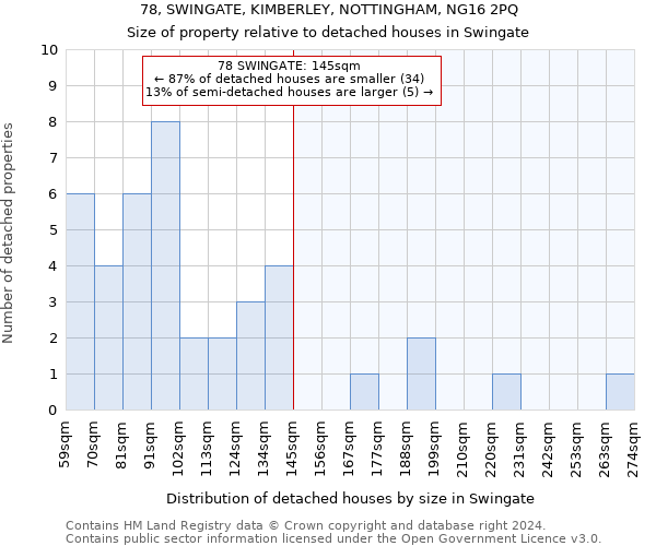 78, SWINGATE, KIMBERLEY, NOTTINGHAM, NG16 2PQ: Size of property relative to detached houses in Swingate