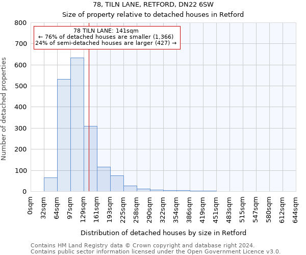 78, TILN LANE, RETFORD, DN22 6SW: Size of property relative to detached houses in Retford