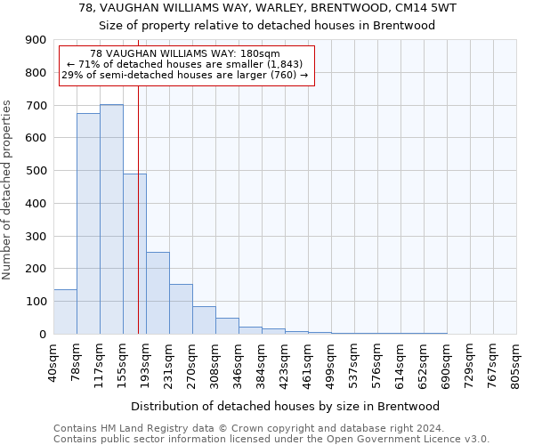 78, VAUGHAN WILLIAMS WAY, WARLEY, BRENTWOOD, CM14 5WT: Size of property relative to detached houses in Brentwood