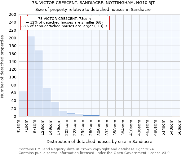 78, VICTOR CRESCENT, SANDIACRE, NOTTINGHAM, NG10 5JT: Size of property relative to detached houses in Sandiacre