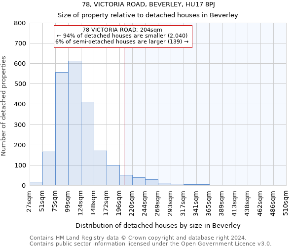 78, VICTORIA ROAD, BEVERLEY, HU17 8PJ: Size of property relative to detached houses in Beverley