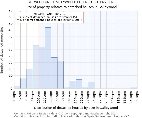 78, WELL LANE, GALLEYWOOD, CHELMSFORD, CM2 8QZ: Size of property relative to detached houses in Galleywood