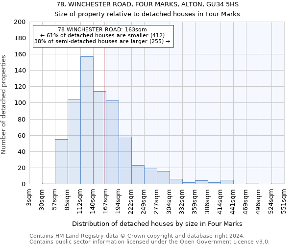 78, WINCHESTER ROAD, FOUR MARKS, ALTON, GU34 5HS: Size of property relative to detached houses in Four Marks