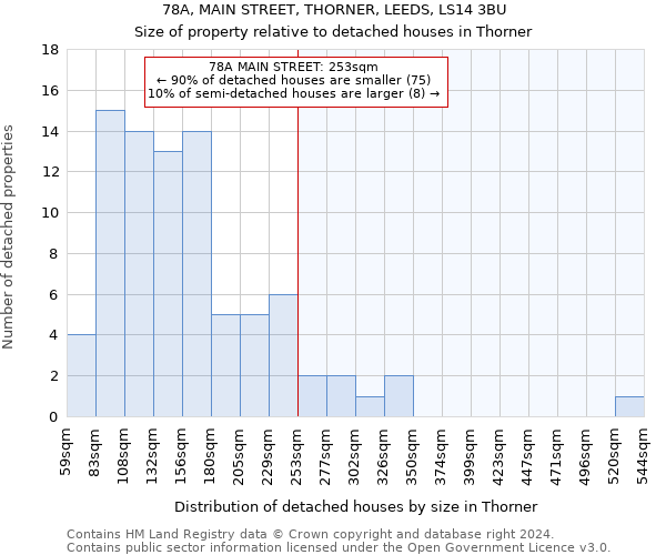 78A, MAIN STREET, THORNER, LEEDS, LS14 3BU: Size of property relative to detached houses in Thorner