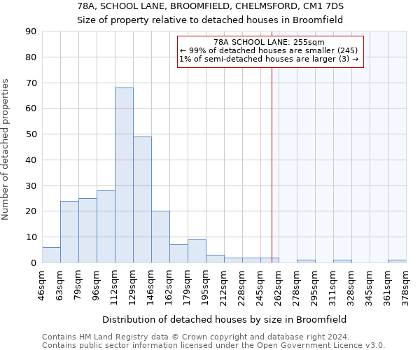 78A, SCHOOL LANE, BROOMFIELD, CHELMSFORD, CM1 7DS: Size of property relative to detached houses in Broomfield