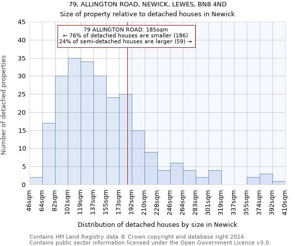 79, ALLINGTON ROAD, NEWICK, LEWES, BN8 4ND: Size of property relative to detached houses in Newick