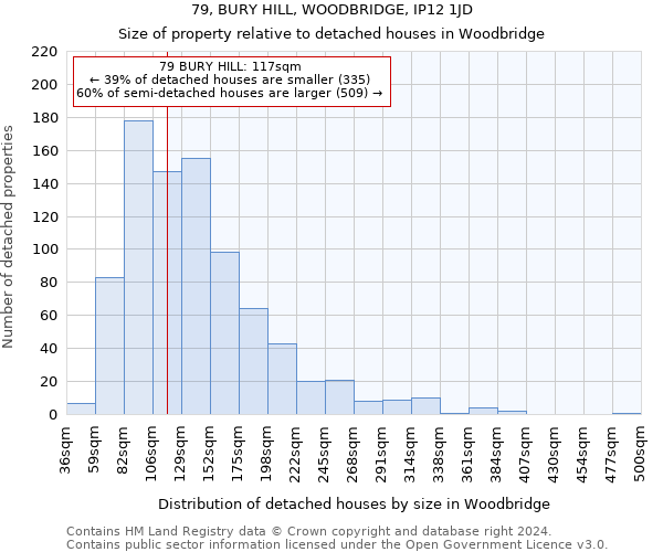 79, BURY HILL, WOODBRIDGE, IP12 1JD: Size of property relative to detached houses in Woodbridge