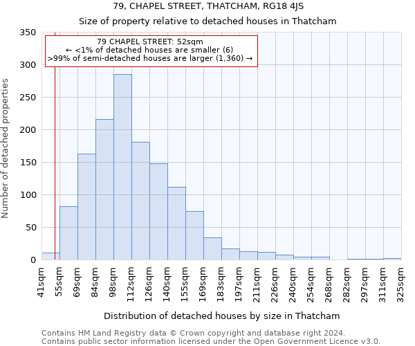 79, CHAPEL STREET, THATCHAM, RG18 4JS: Size of property relative to detached houses in Thatcham