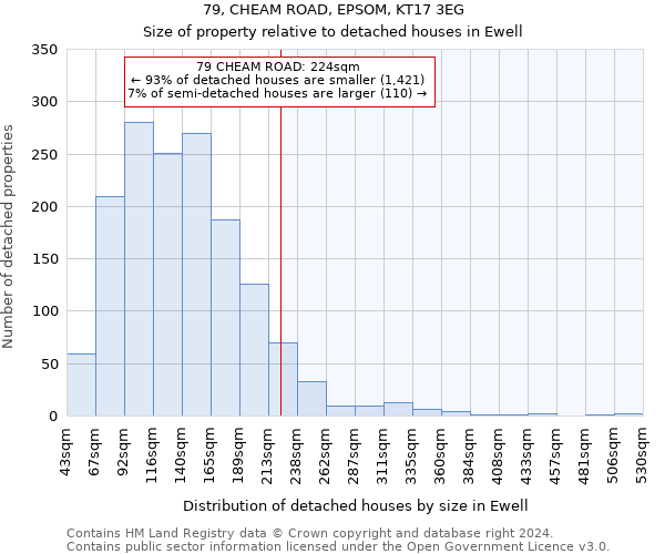 79, CHEAM ROAD, EPSOM, KT17 3EG: Size of property relative to detached houses in Ewell