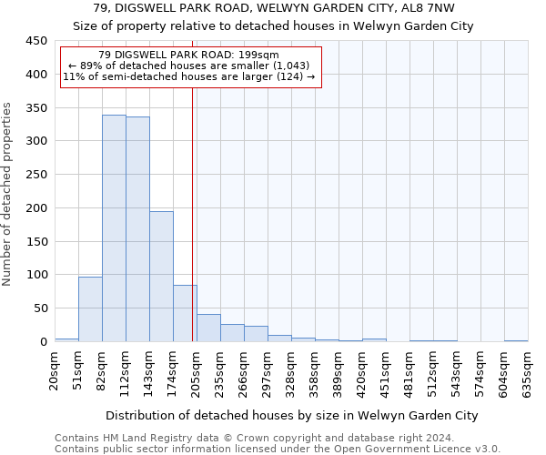 79, DIGSWELL PARK ROAD, WELWYN GARDEN CITY, AL8 7NW: Size of property relative to detached houses in Welwyn Garden City