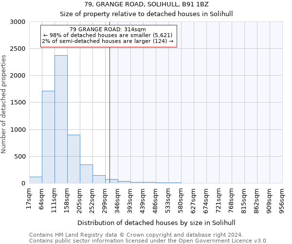 79, GRANGE ROAD, SOLIHULL, B91 1BZ: Size of property relative to detached houses in Solihull