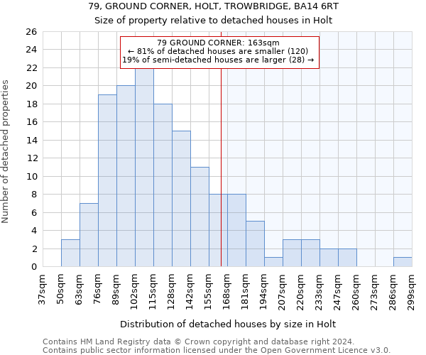 79, GROUND CORNER, HOLT, TROWBRIDGE, BA14 6RT: Size of property relative to detached houses in Holt