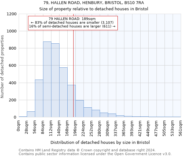 79, HALLEN ROAD, HENBURY, BRISTOL, BS10 7RA: Size of property relative to detached houses in Bristol