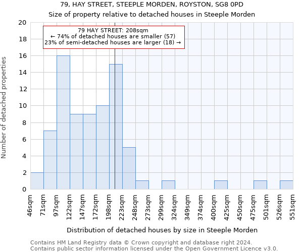 79, HAY STREET, STEEPLE MORDEN, ROYSTON, SG8 0PD: Size of property relative to detached houses in Steeple Morden